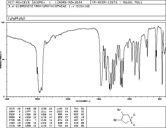 3,4-DIBROMOSULFOLANE(15091-30-2) <sup>1</sup>H NMR