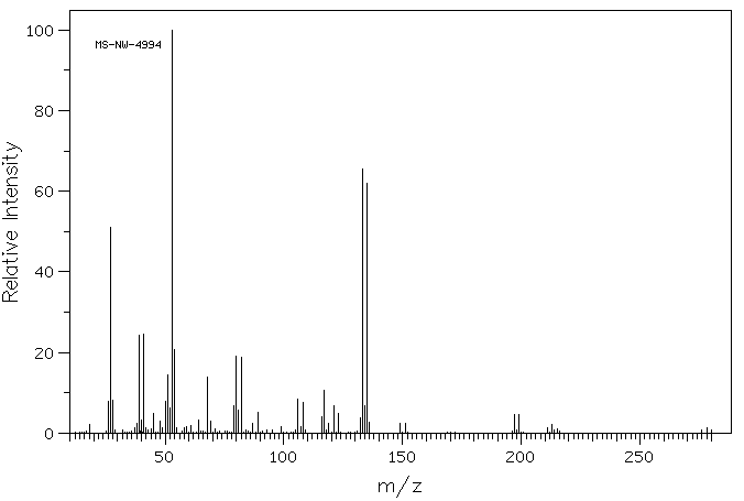 3,4-DIBROMOSULFOLANE(15091-30-2) <sup>1</sup>H NMR