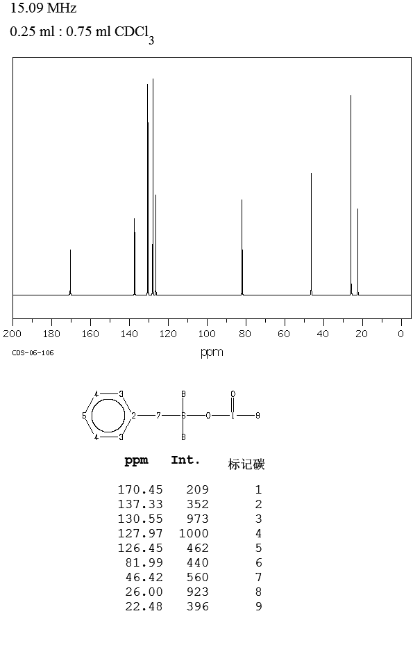 Dimethylbenzylcarbinyl acetate (151-05-3) IR3