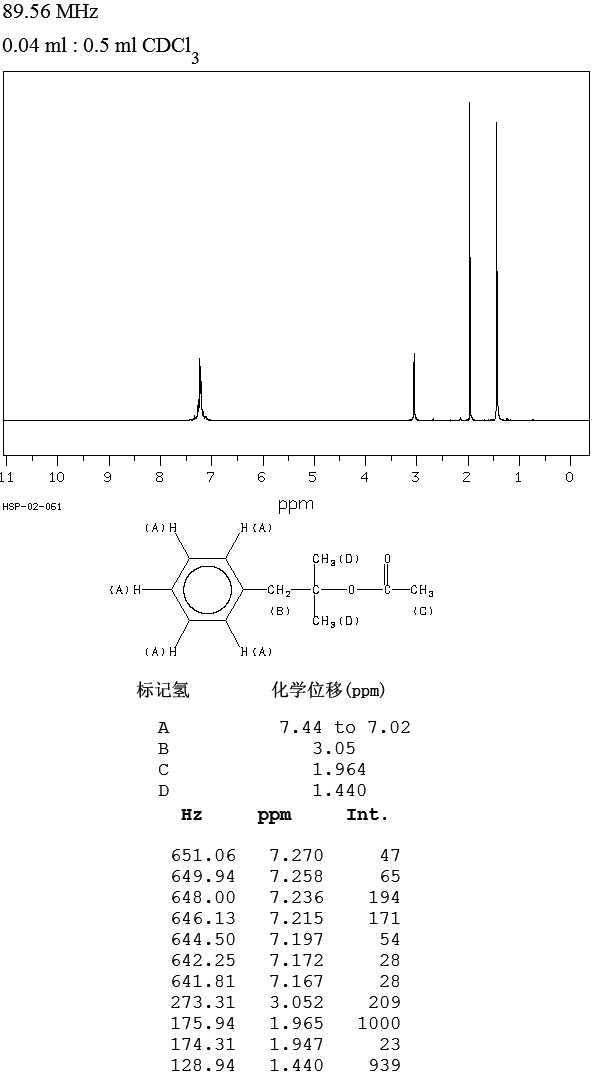 Dimethylbenzylcarbinyl acetate (151-05-3) IR3