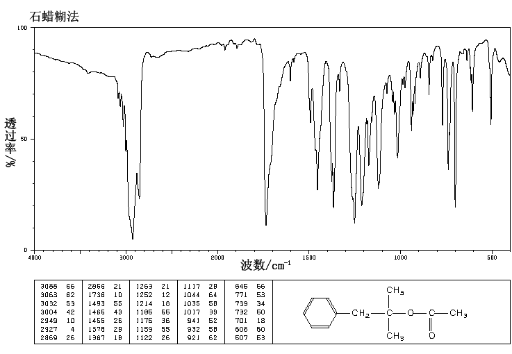 Dimethylbenzylcarbinyl acetate (151-05-3) IR3