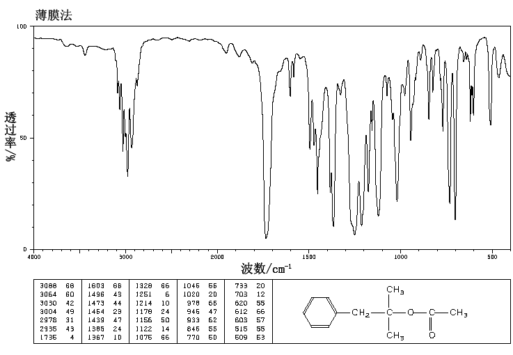 Dimethylbenzylcarbinyl acetate (151-05-3) IR3