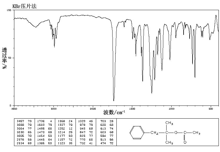 Dimethylbenzylcarbinyl acetate (151-05-3) IR3