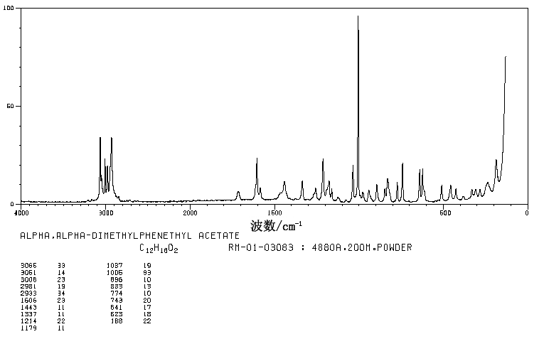 Dimethylbenzylcarbinyl acetate (151-05-3) IR3