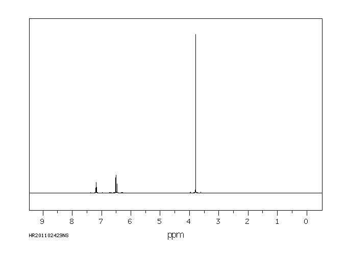 1,3-Dimethoxybenzene(151-10-0) MS