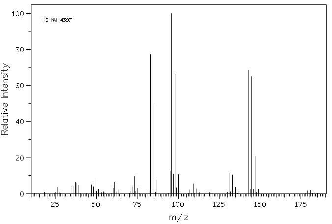 1,1,2,3,3-PENTACHLOROPROPANE(15104-61-7) Raman