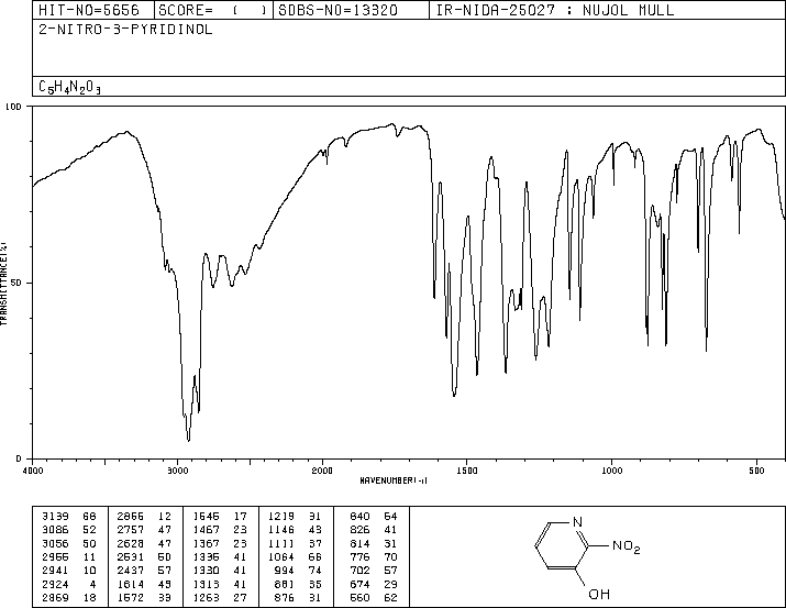 3-Hydroxy-2-nitropyridine(15128-82-2) IR2