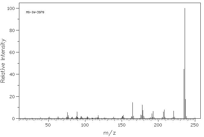 1,4-DIMETHYLANTHRAQUINONE(1519-36-4) MS