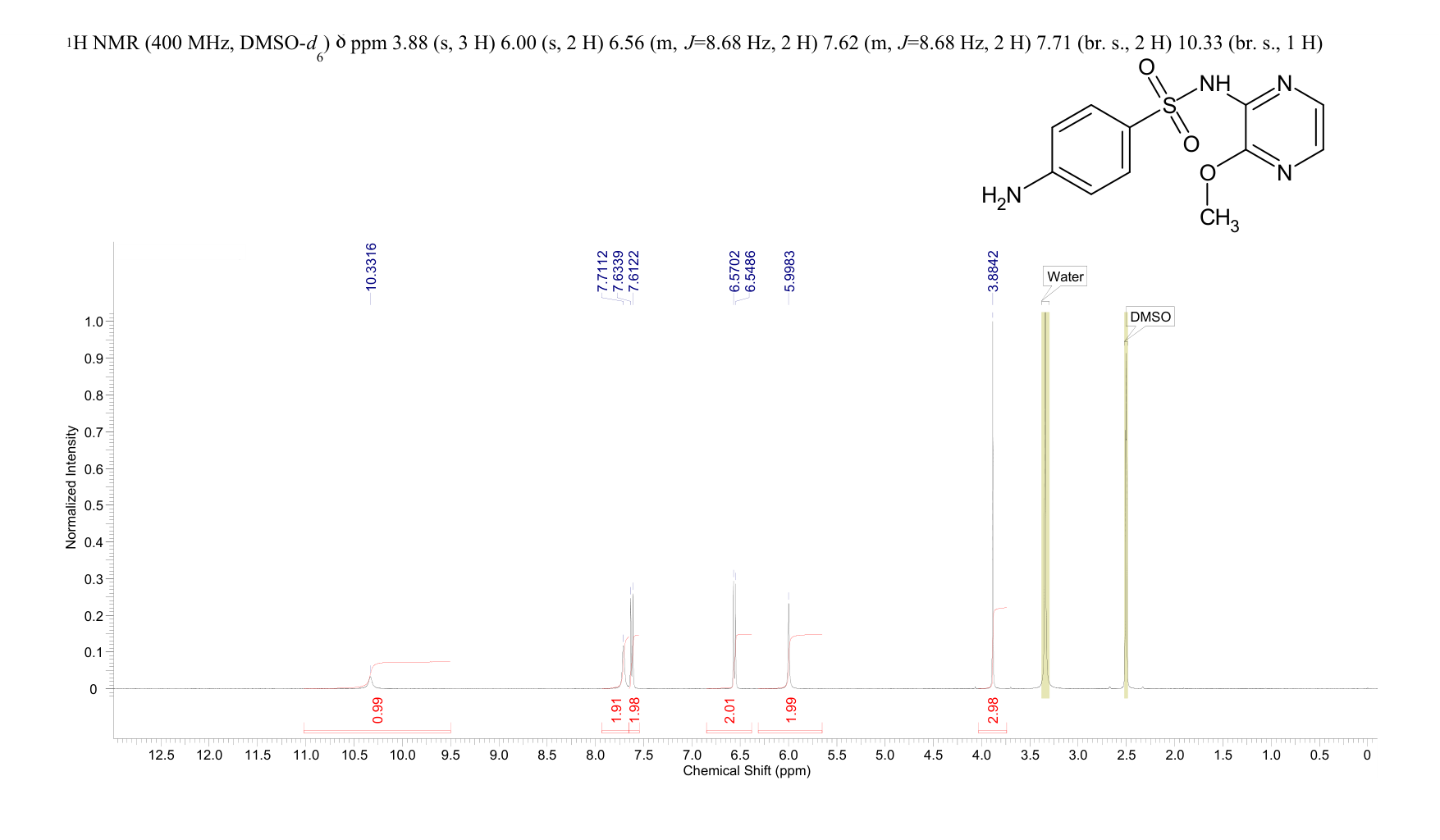 Sulfalen(152-47-6) <sup>1</sup>H NMR