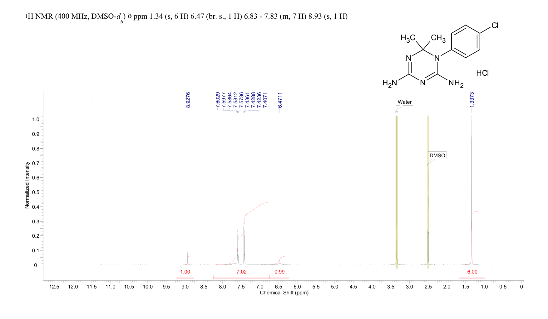 Cycloguanil Hydrochloride(152-53-4) IR2