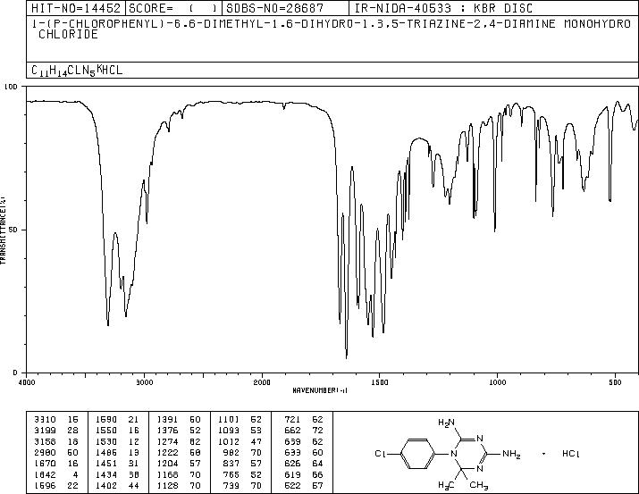 Cycloguanil Hydrochloride(152-53-4) IR2