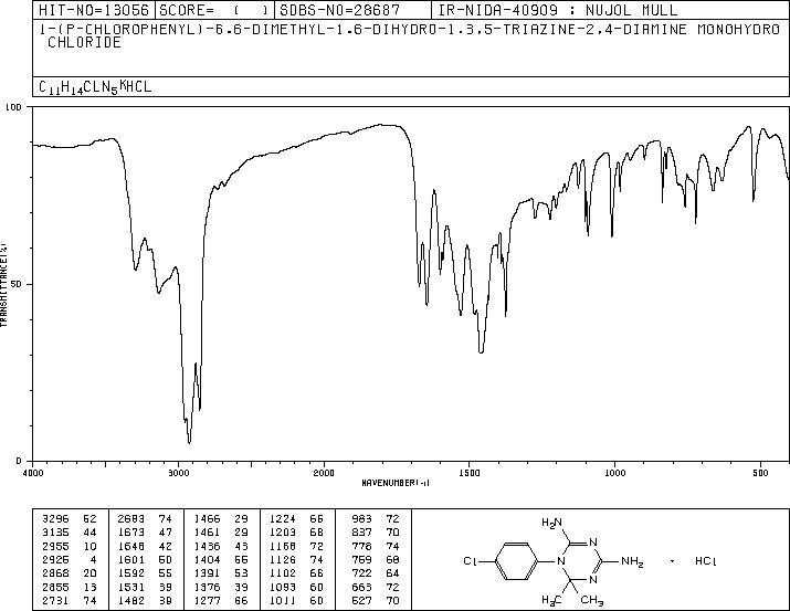 Cycloguanil Hydrochloride(152-53-4) IR2