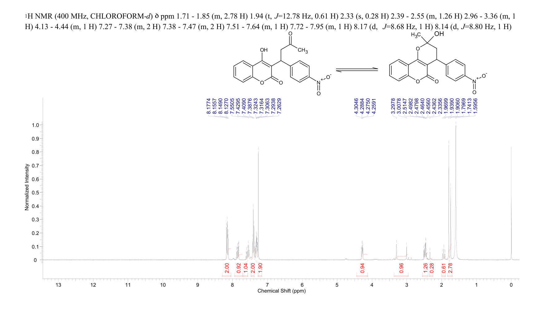 ACENOCOUMAROL(152-72-7) <sup>1</sup>H NMR