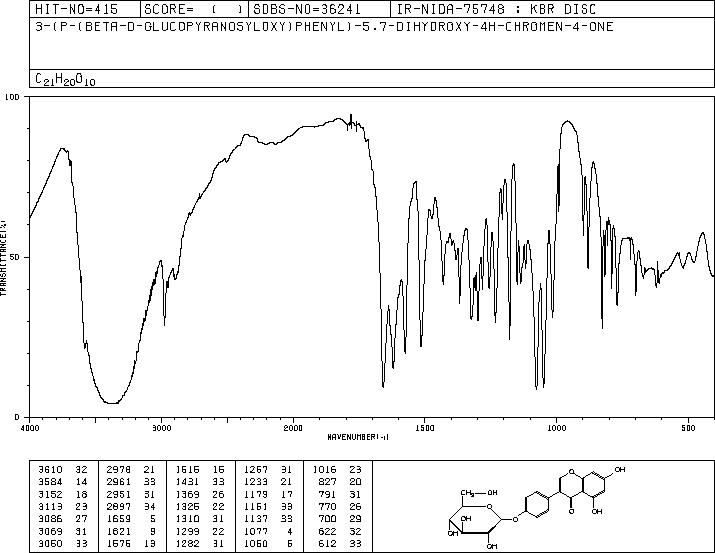 Sophoricoside(152-95-4) <sup>1</sup>H NMR