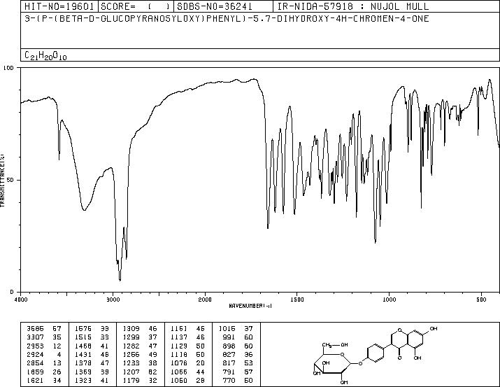 Sophoricoside(152-95-4) <sup>1</sup>H NMR