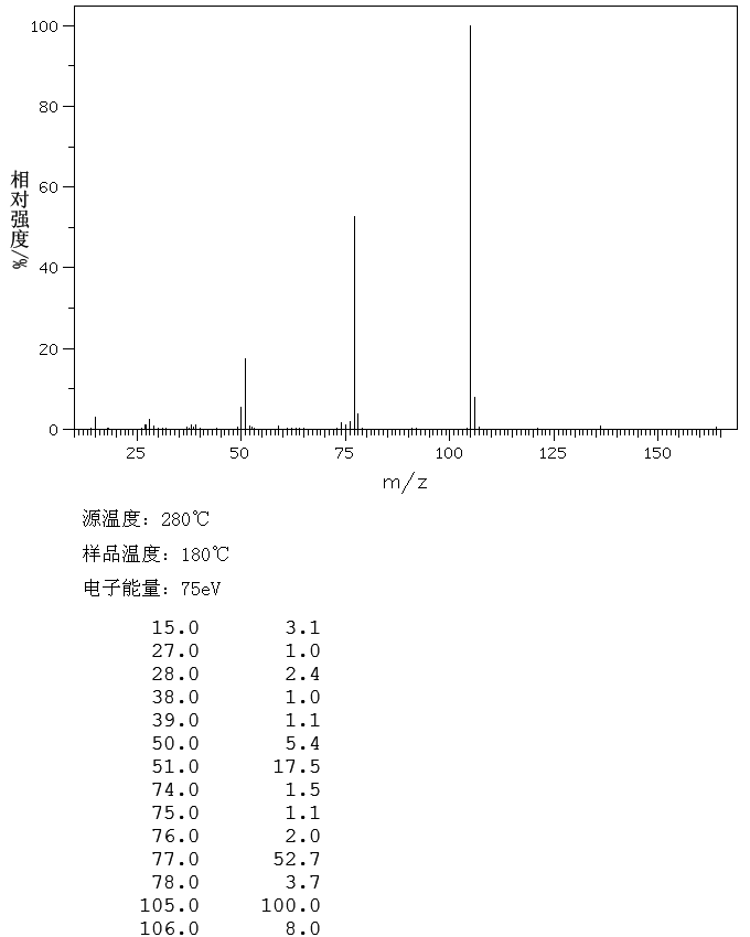 Methyl benzoylformate(15206-55-0) <sup>1</sup>H NMR