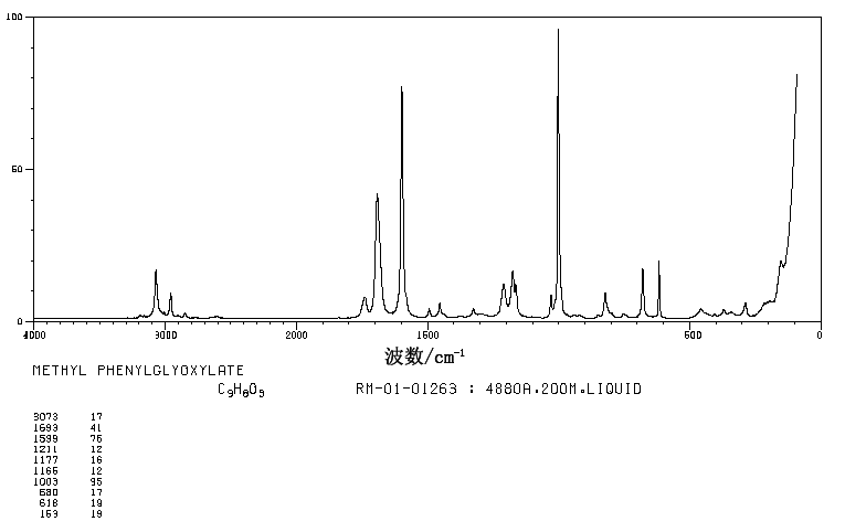 Methyl benzoylformate(15206-55-0) <sup>1</sup>H NMR