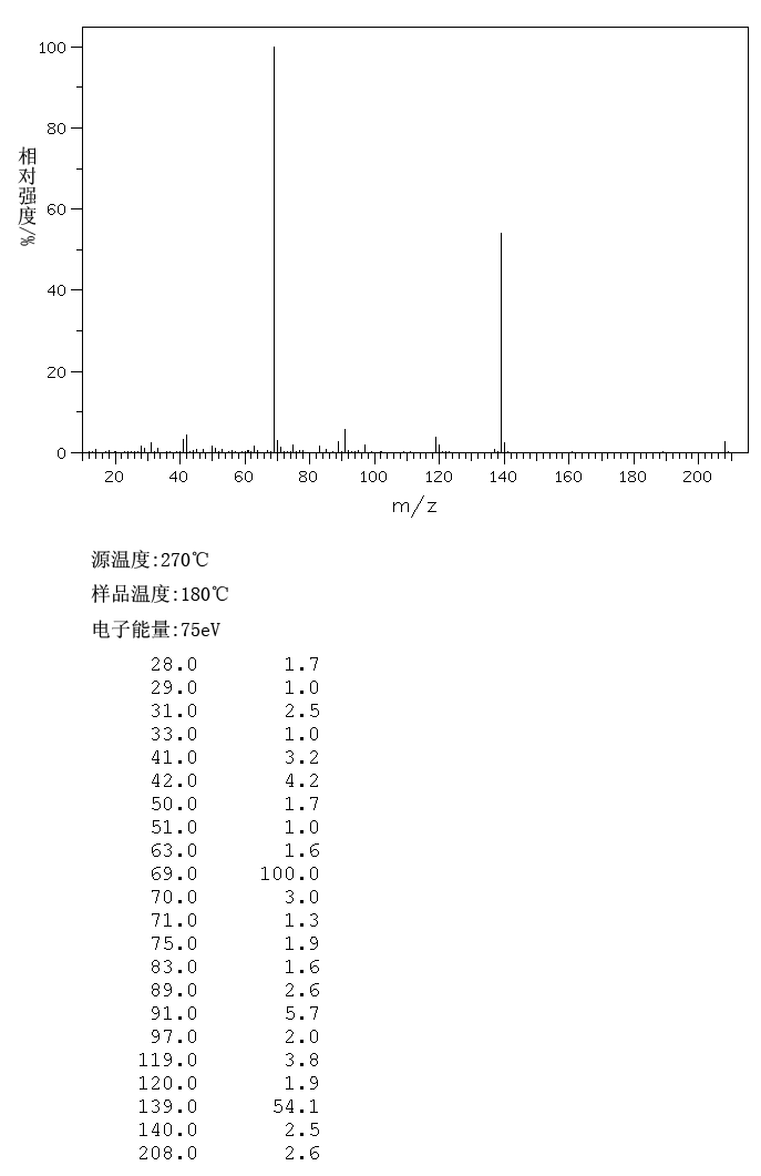 HEXAFLUOROACETYLACETONE(1522-22-1) <sup>1</sup>H NMR