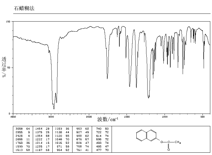 2-Naphthyl acetate(1523-11-1) <sup>1</sup>H NMR