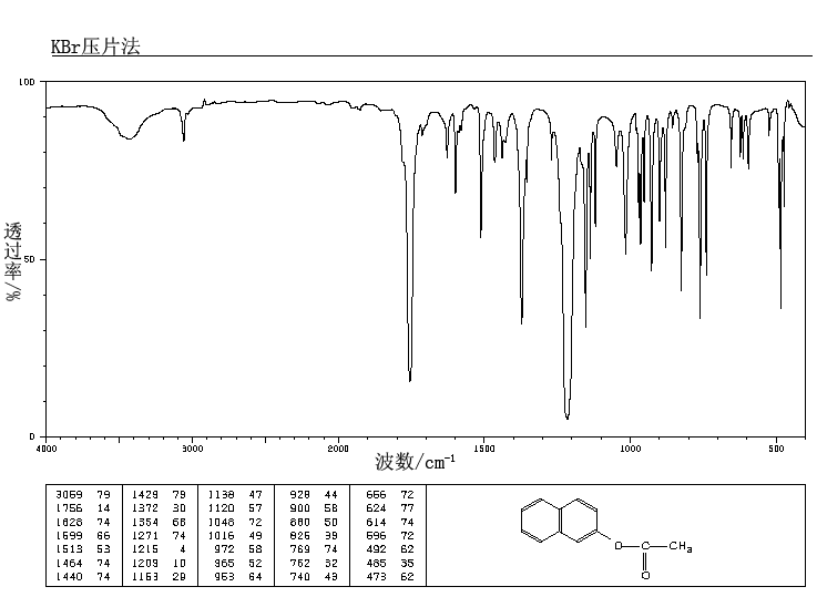 2-Naphthyl acetate(1523-11-1) <sup>1</sup>H NMR