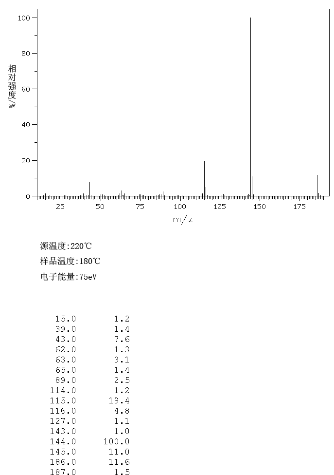 2-Naphthyl acetate(1523-11-1) <sup>1</sup>H NMR
