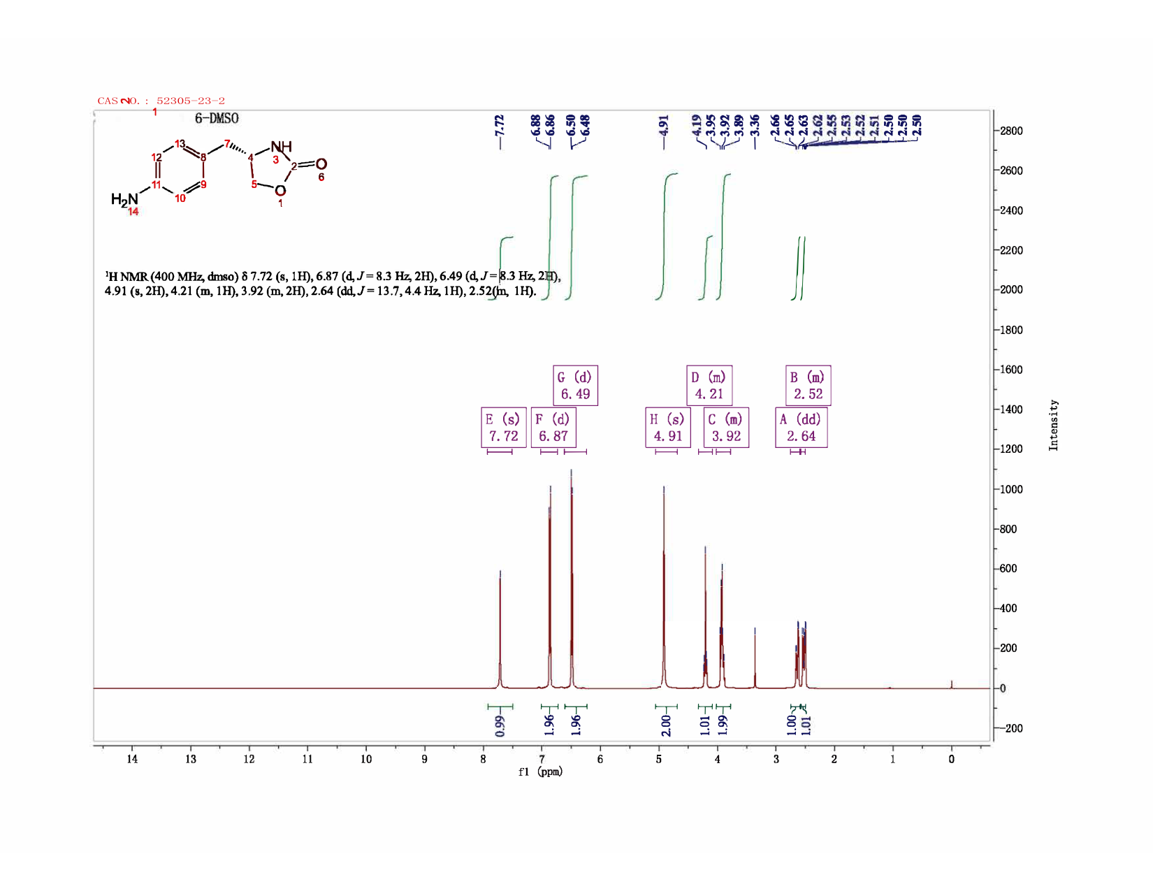 (S)-4-(4-Aminobenzyl)-2(1H)-oxazolidinone(152305-23-2) <sup>1</sup>H NMR