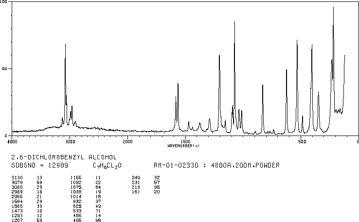 2,6-Dichlorobenzyl alcohol(15258-73-8) IR1