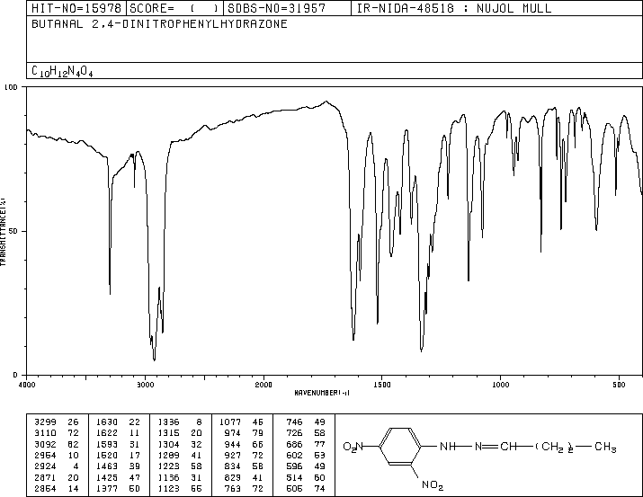 N-BUTYRALDEHYDE 2,4-DINITROPHENYLHYDRAZONE(1527-98-6) MS