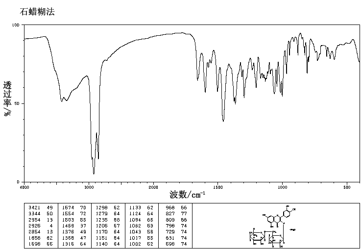Rutin(153-18-4) IR2