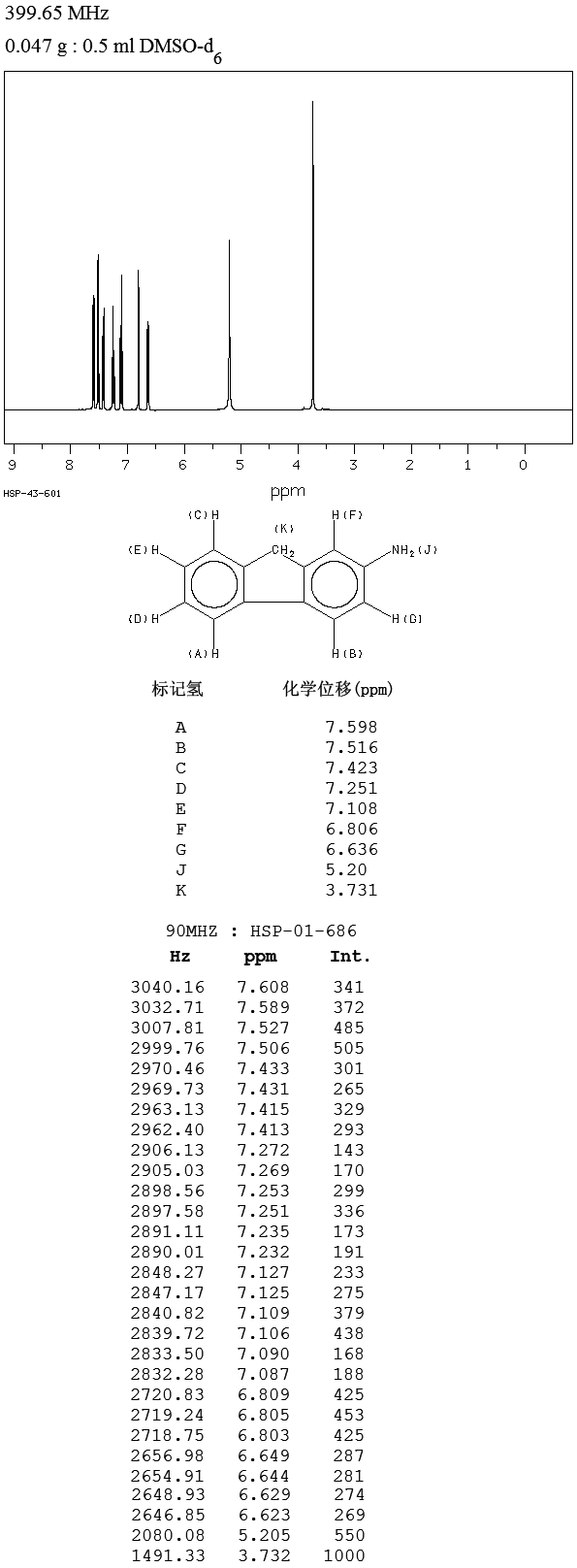 圖譜
