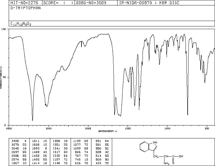 D-Tryptophan(153-94-6) Raman