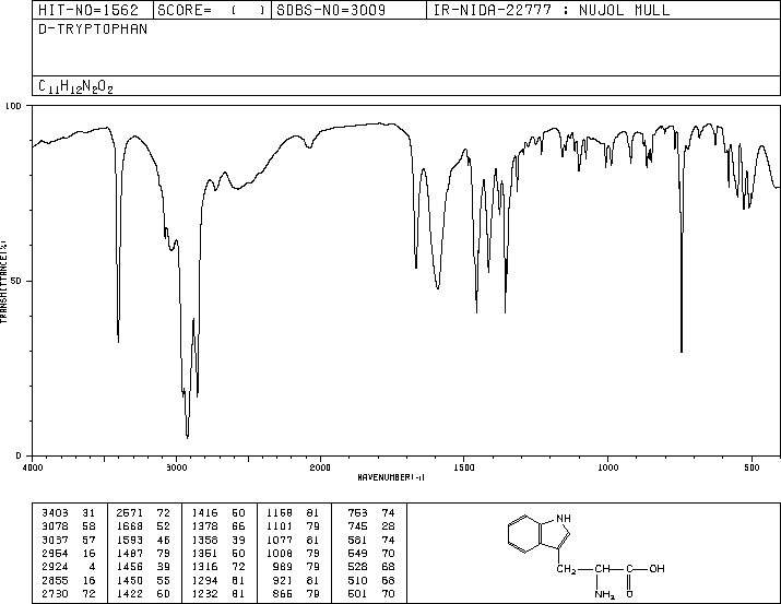 D-Tryptophan(153-94-6) Raman