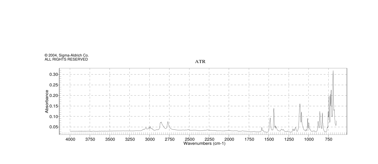 (4-CHLOROBENZYL)TRIPHENYLPHOSPHONIUM CHLORIDE(1530-39-8) <sup>13</sup>C NMR