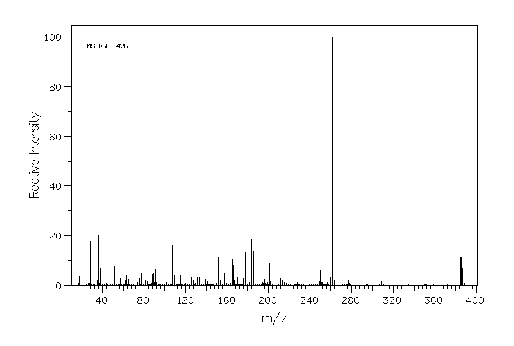 (4-CHLOROBENZYL)TRIPHENYLPHOSPHONIUM CHLORIDE(1530-39-8) <sup>13</sup>C NMR