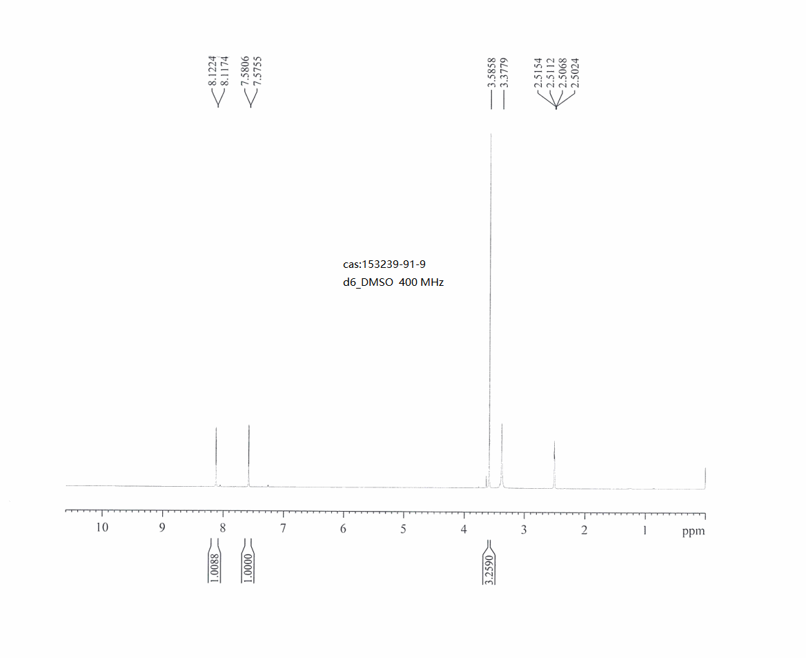 5-Iodo-2-Methylpyridazin-3(2h)-one(153239-91-9) <sup>1</sup>H NMR