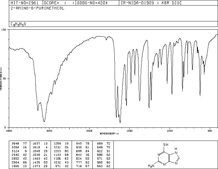6-Thioguanine(154-42-7) IR1