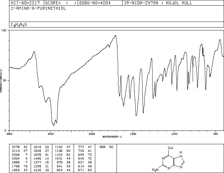 6-Thioguanine(154-42-7) IR1