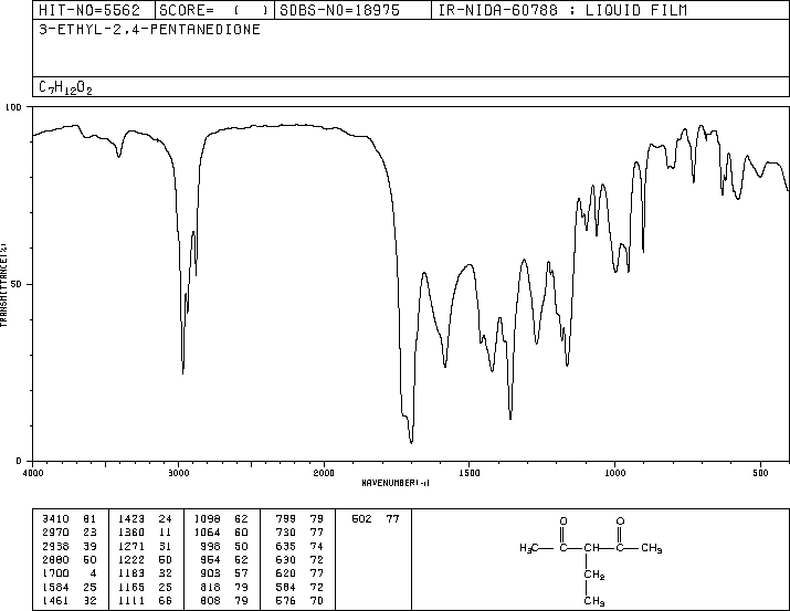 3-ETHYL-2,4-PENTANEDIONE(1540-34-7) MS