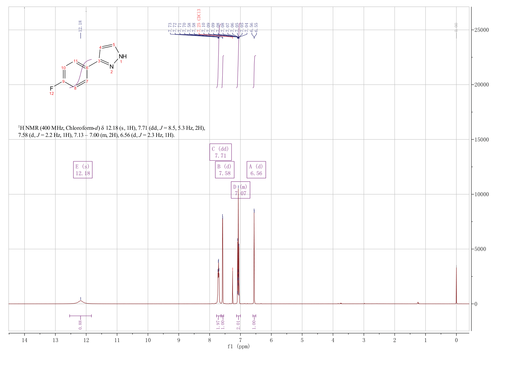 3-(4-Fluorophenyl)-1H-pyrazole(154258-82-9) <sup>1</sup>H NMR