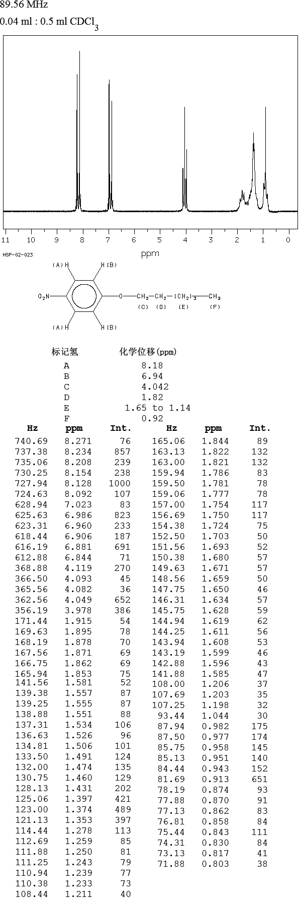 4-N-HEXYLOXYNITROBENZENE(15440-98-9) IR1