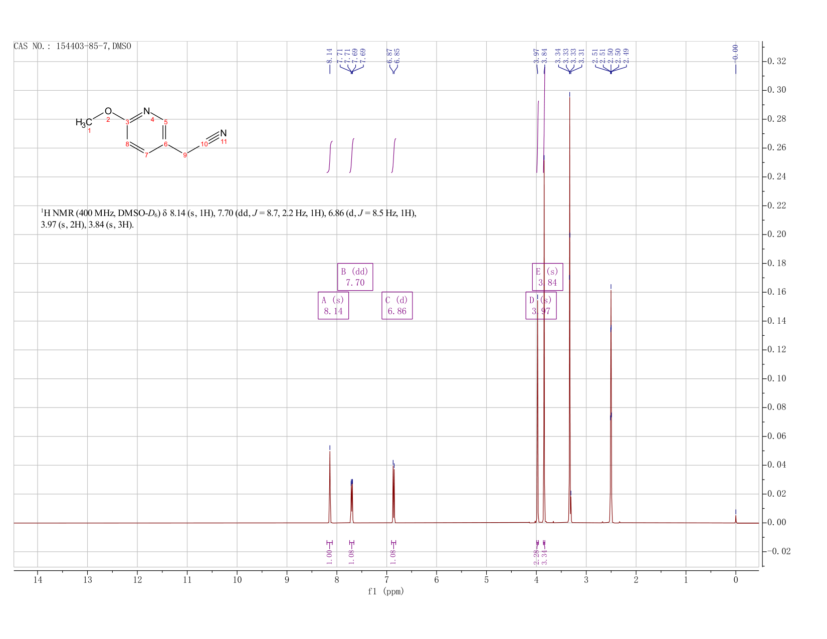 3-Pyridineacetonitrile,6-methoxy-(9CI)(154403-85-7) <sup>1</sup>H NMR