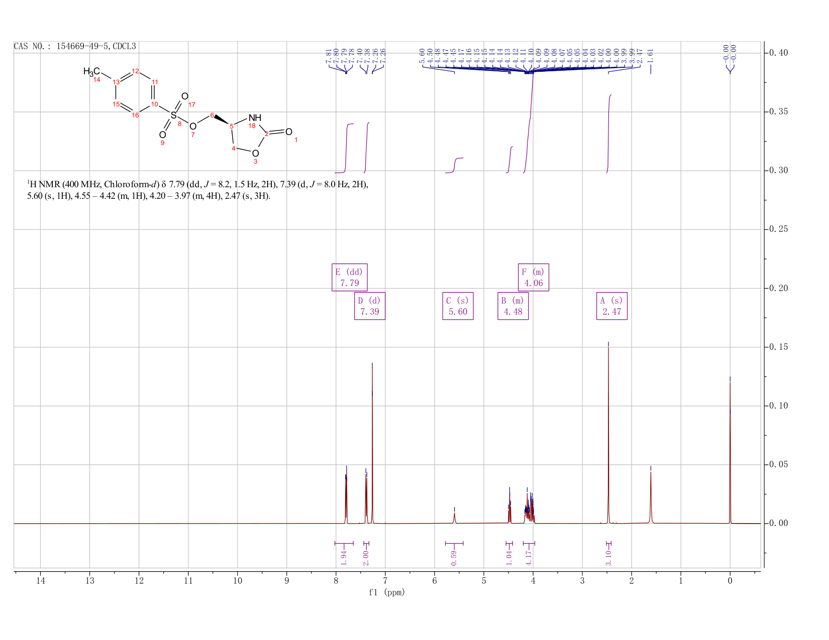 (S)-(2-Oxooxazolidin-4-yl)methyl 4-methylbenzenesulfonate(154669-49-5) <sup>1</sup>H NMR