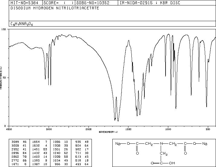 NITRILOTRIACETIC ACID DISODIUM SALT(15467-20-6) IR2
