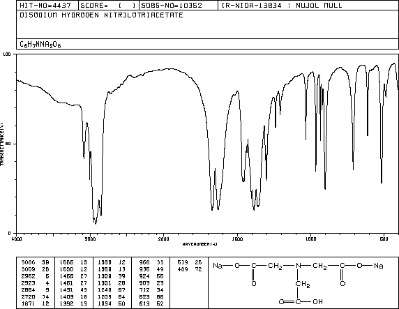 NITRILOTRIACETIC ACID DISODIUM SALT(15467-20-6) IR2