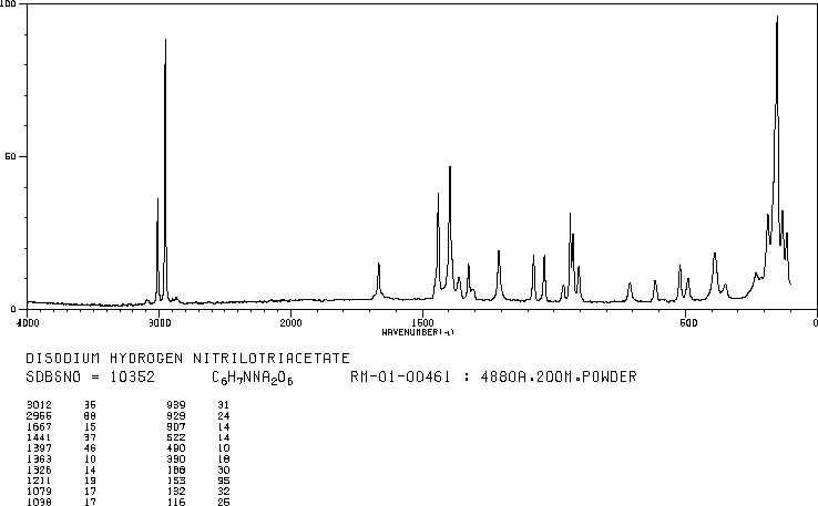 NITRILOTRIACETIC ACID DISODIUM SALT(15467-20-6) IR2