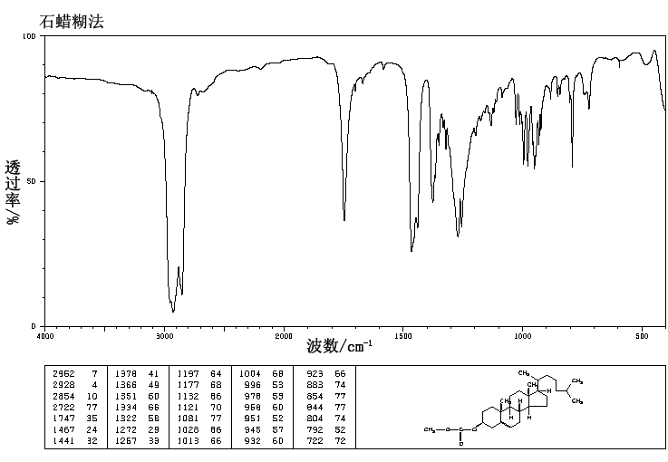 CHOLESTEROL METHYL CARBONATE(15507-52-5) IR1