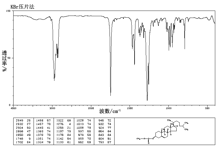 CHOLESTEROL METHYL CARBONATE(15507-52-5) IR1