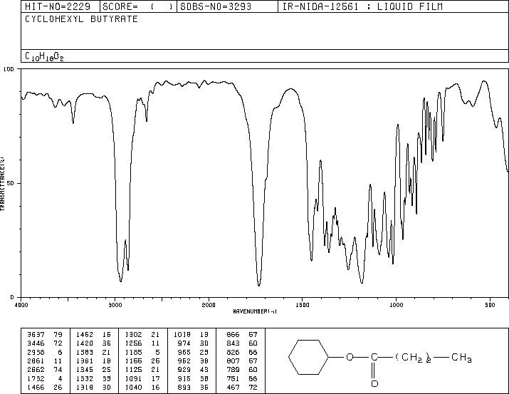 CYCLOHEXYL BUTYRATE(1551-44-6) IR1