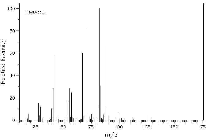 CYCLOHEXYL BUTYRATE(1551-44-6) IR1