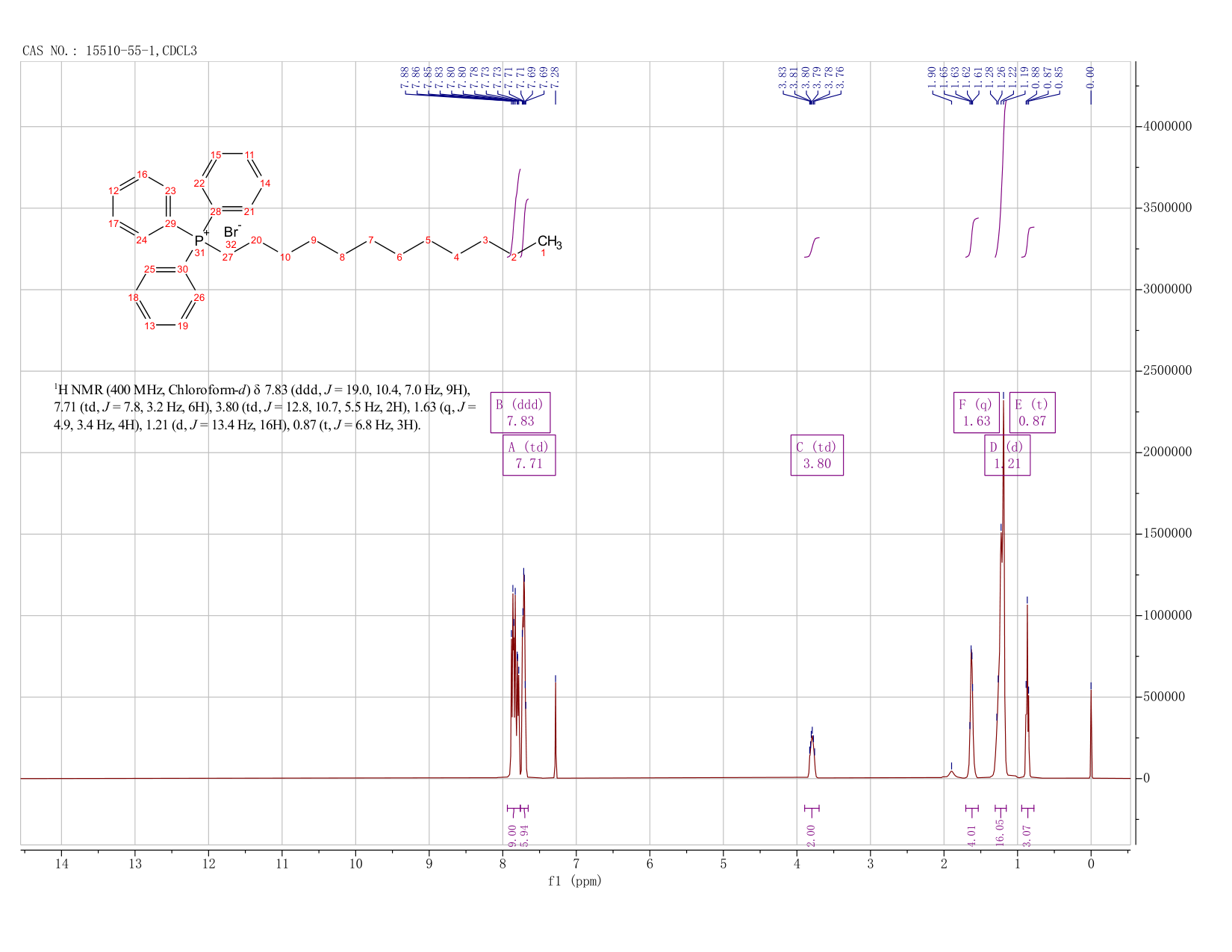 Dodecyltriphenylphosphonium bromide(15510-55-1)IR